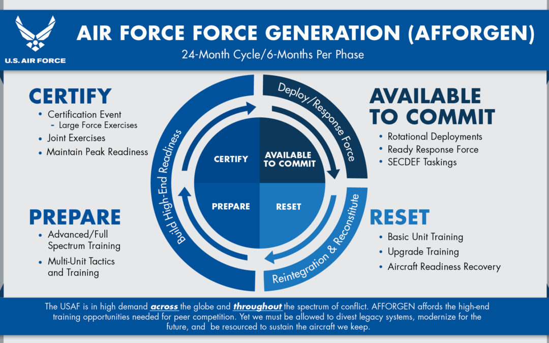 A Strategic Blueprint for Future Air Mobility Operations